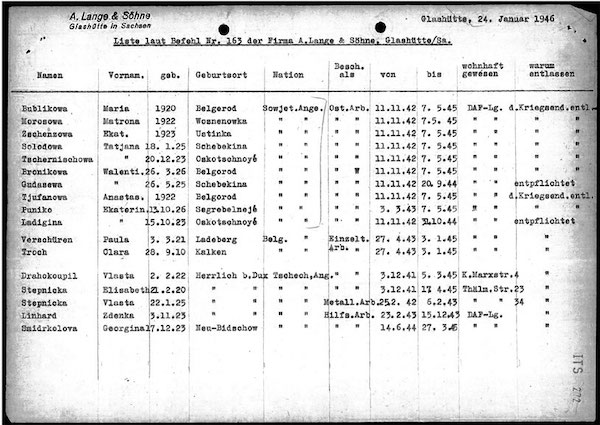 A. Lange Sohne Forced Labor Census 1946